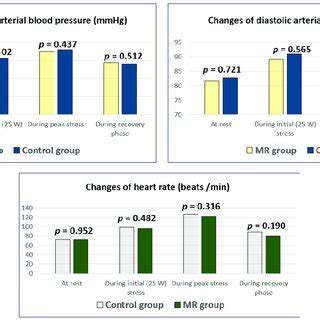 blood pressure dropped during stress test anemia|maximum blood pressure during stress testing.